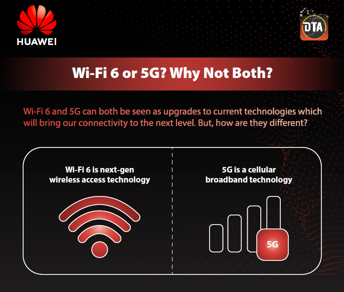 Huawei Infographic on Wi-Fi 6 or 5G? Why Not Both?.pdf