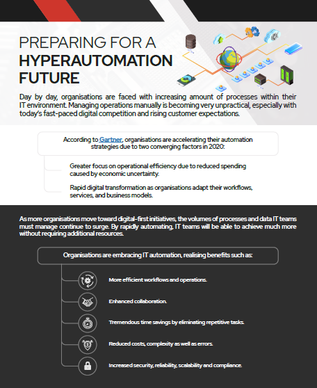 Infographic: Preparing for a Hyperautomation Future.pdf